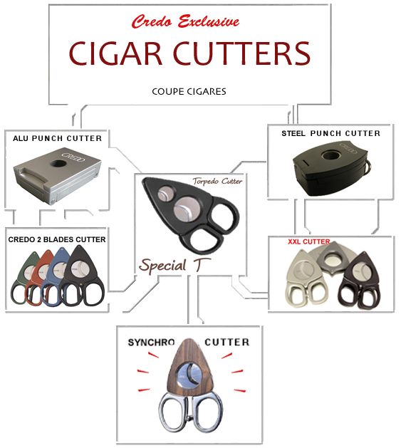 Cigar cutters
